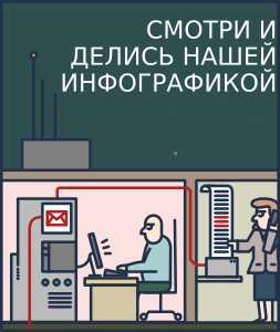См. и делись нашими наглядными материалами →