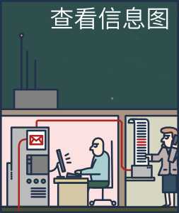 查看并分享我们的信息图